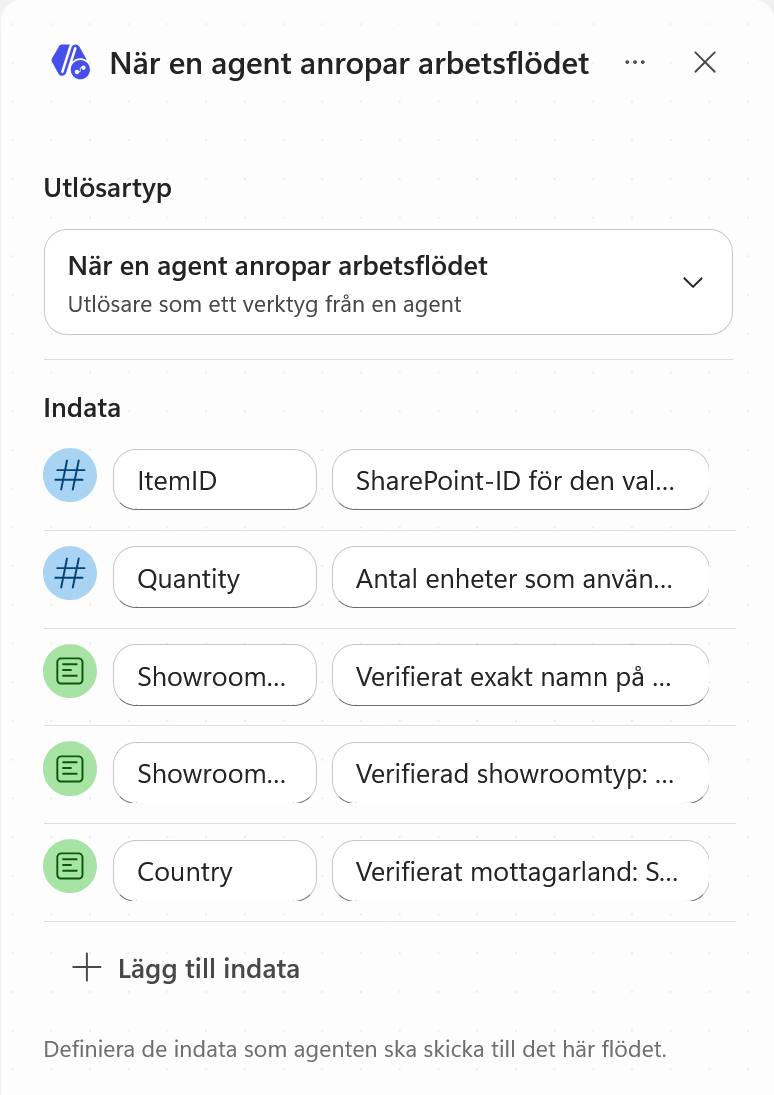 Utlösaren innehåller ItemID, Quantity, ShowroomName, ShowroomType och Country