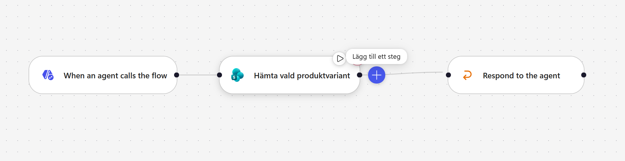 Hämta vald produktvariant ligger mellan utlösaren och svarsnoden
