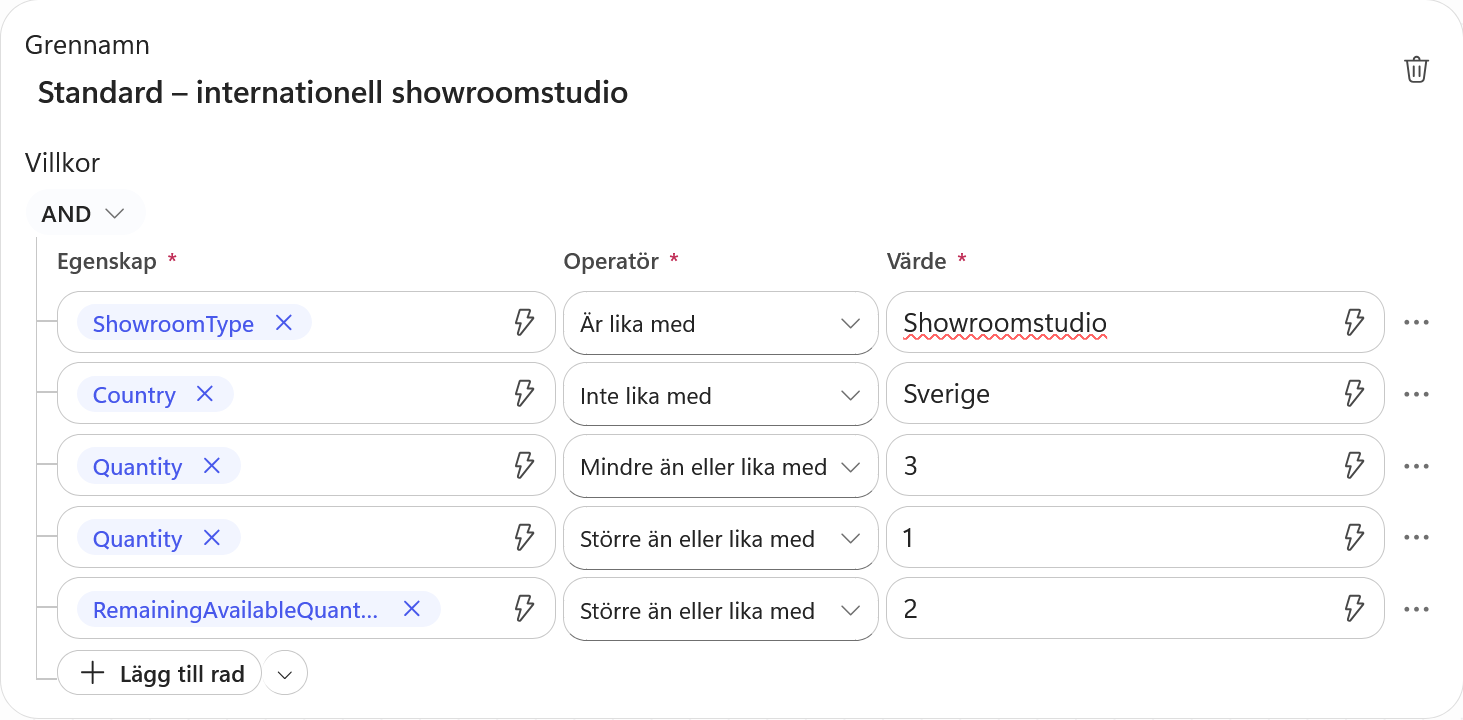 Den internationella showroomstudions fem villkor är färdiga