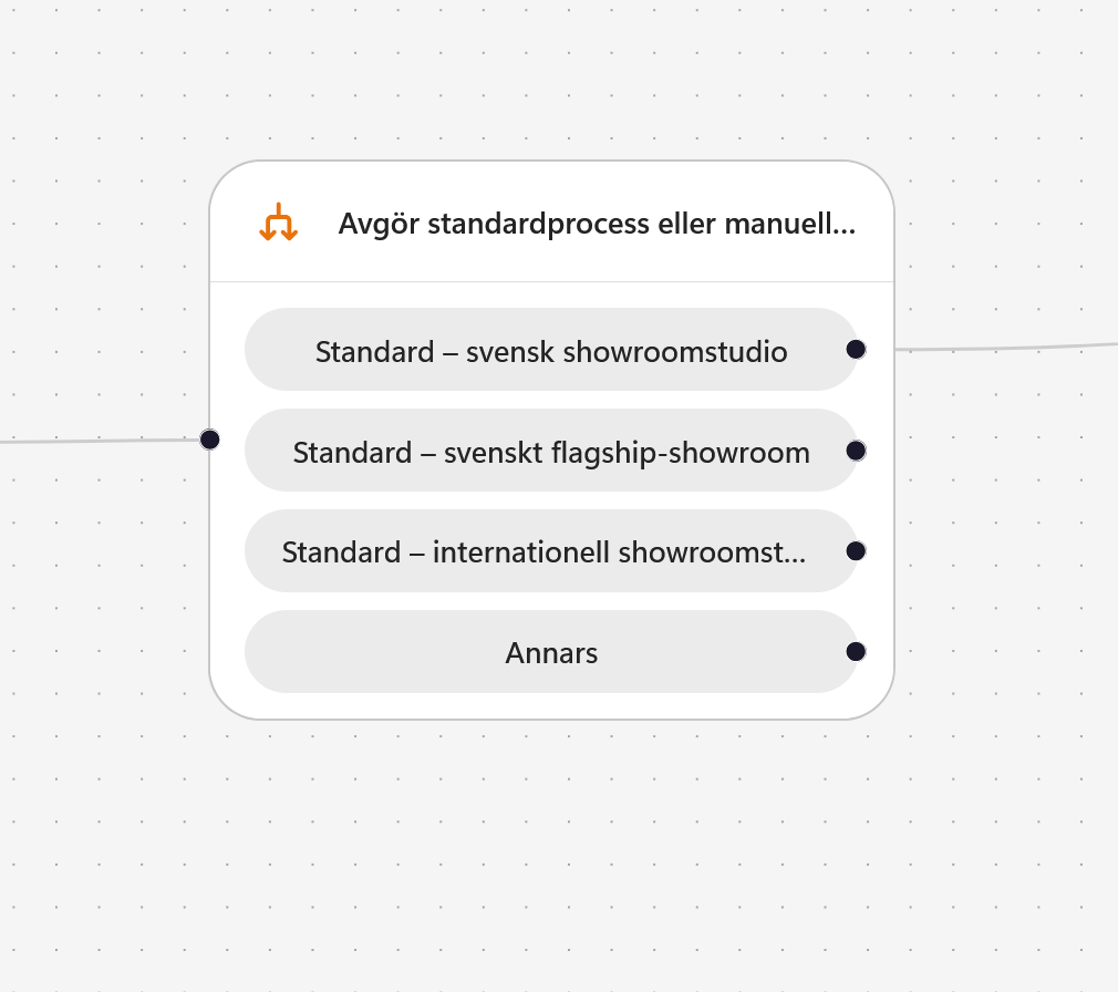 Villkorsnoden innehåller tre standardgrenar och grenen Annars