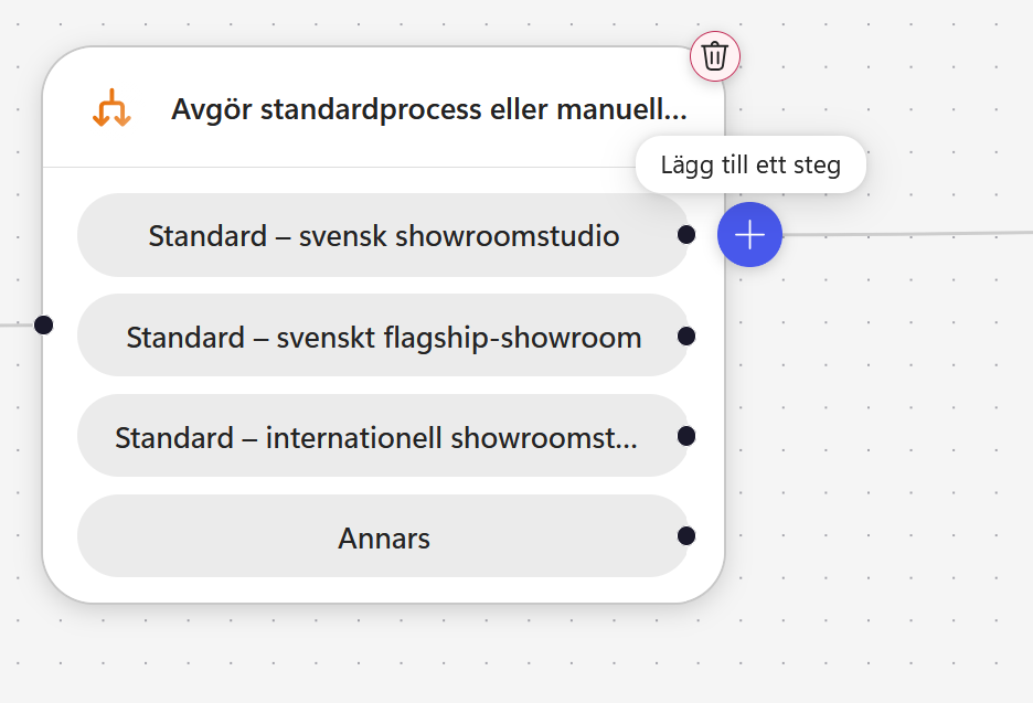 Ett steg läggs till efter en standardgren