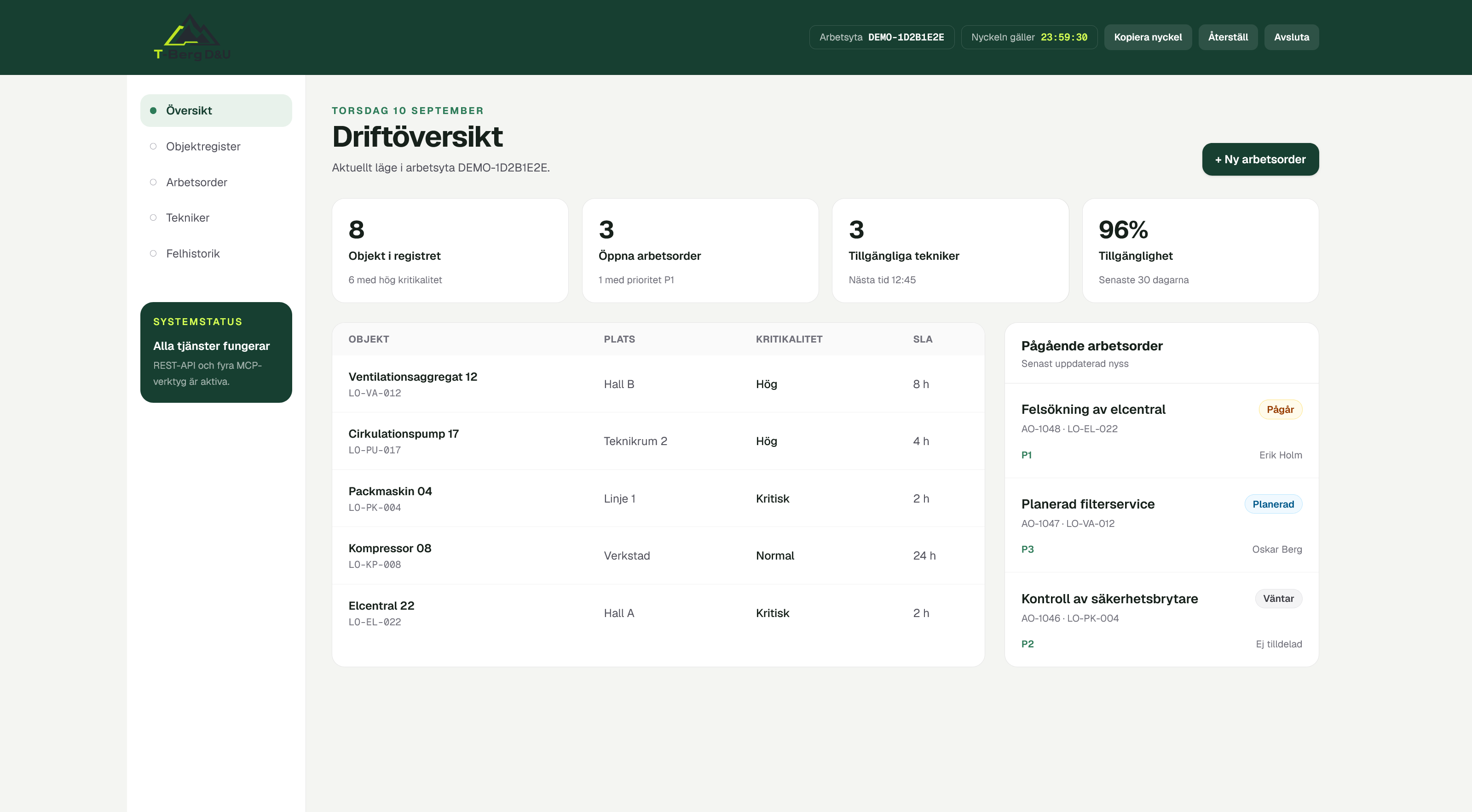 T-Berg D&U med driftöversikt för den privata arbetsytan