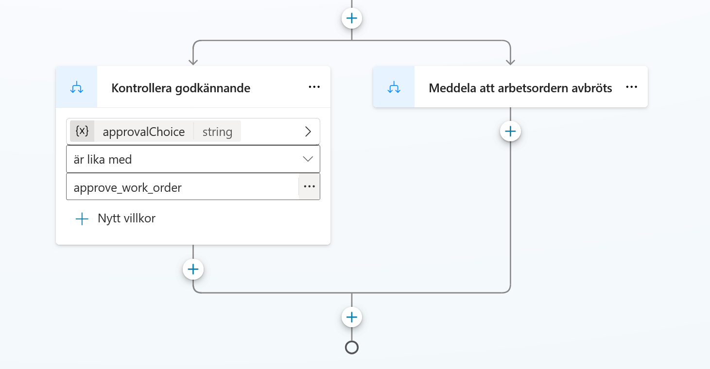 Villkorsgruppen med godkännande- och avbrottsgren