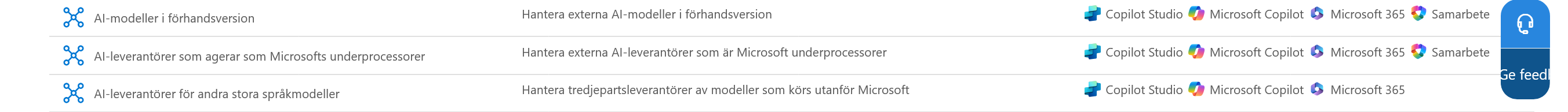 Inställningen för AI-leverantörer som fungerar som Microsoft-underprocessorer