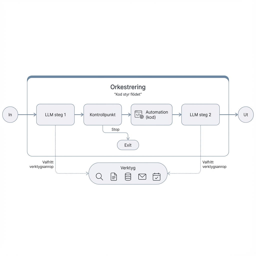 Workflows